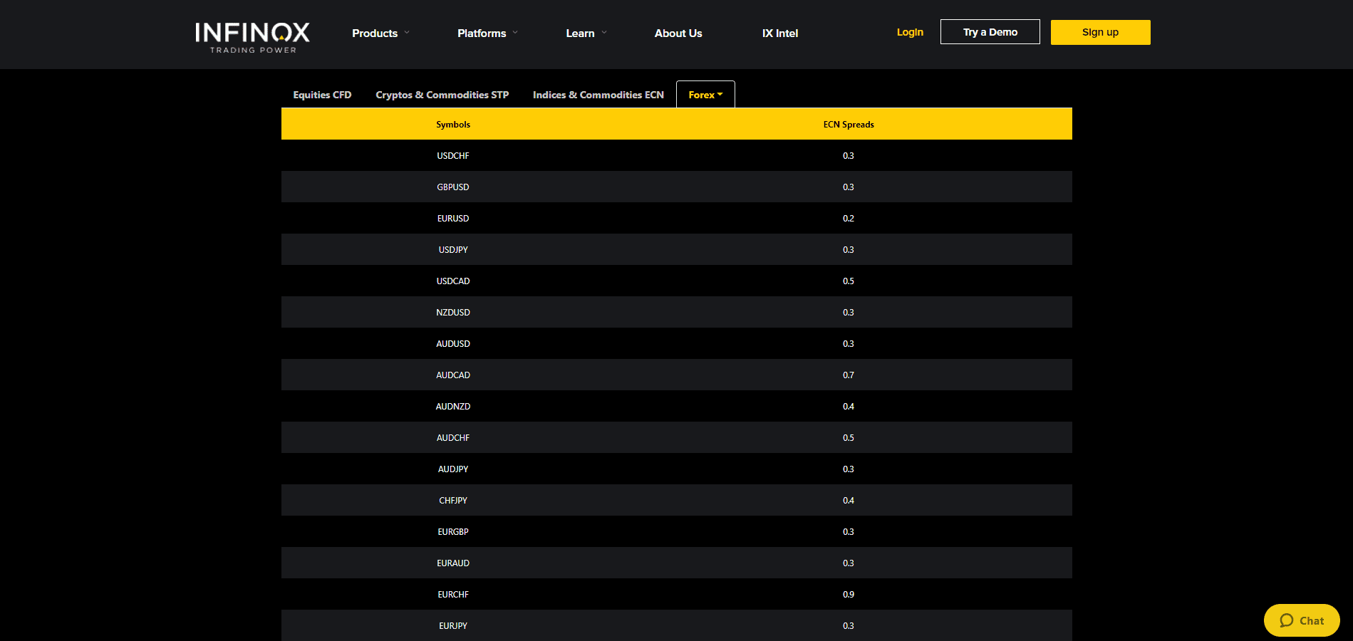 Infinox Review ECN spreads Infinox Review ECN spreads